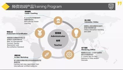 3城18位國際化學(xué)校大咖集結(jié),羅伊教育攜師資培訓(xùn)新品搶占市場